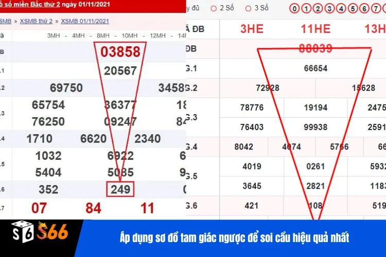 Áp dụng sơ đồ tam giác ngược để soi cầu hiệu quả nhất